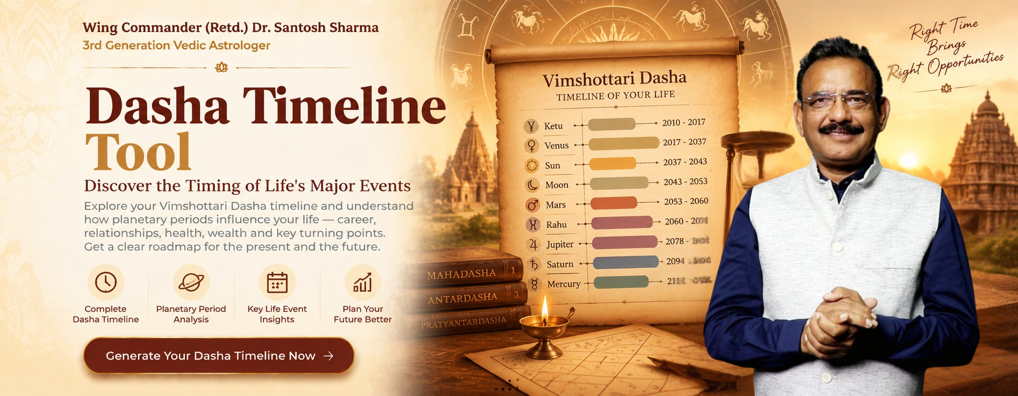 Dasha Timeline: Vimshottari Dasha Periods